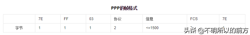 简单了解PPP协议