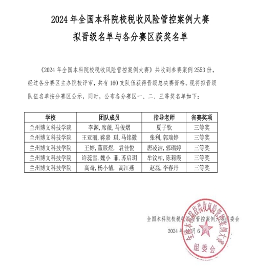经济与信息管理学院学生团队在全国本科院校税收风险管控案例大赛中荣获佳绩